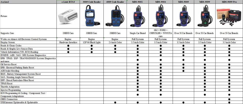 Autel Scanner Comparison Chart